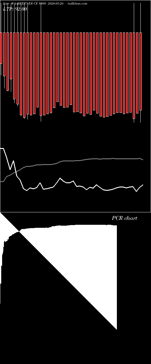 option chart WAAREEENER CE 3300 2026-05-26 