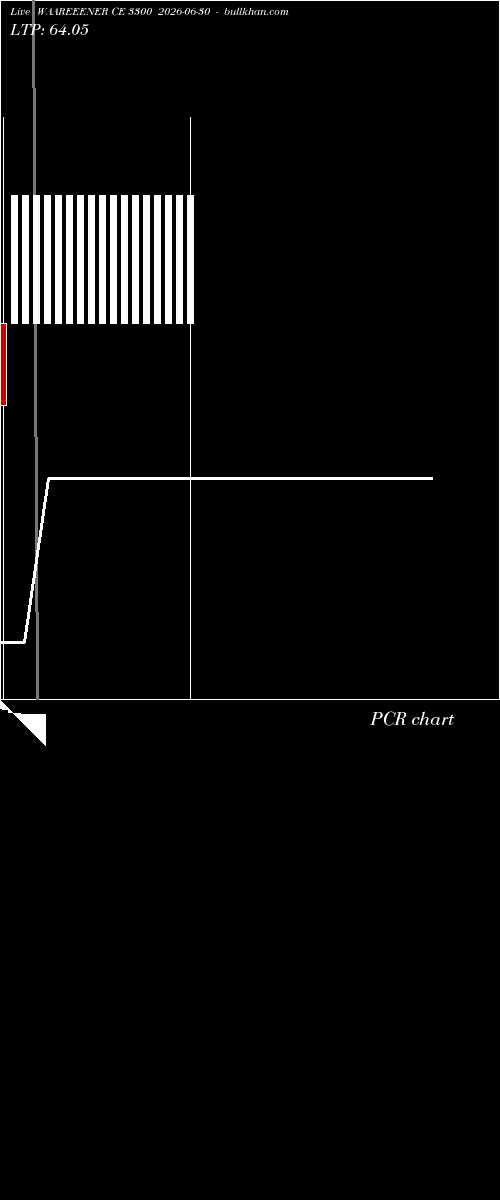  option chart WAAREEENER CE 3300 2026-06-30 
