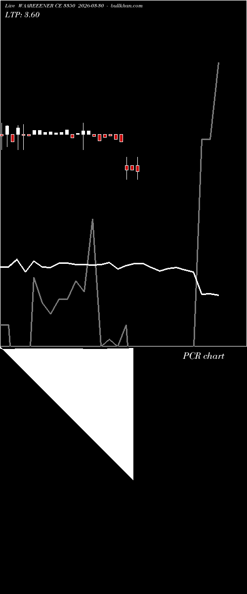  option chart WAAREEENER CE 3350 2026-03-30 