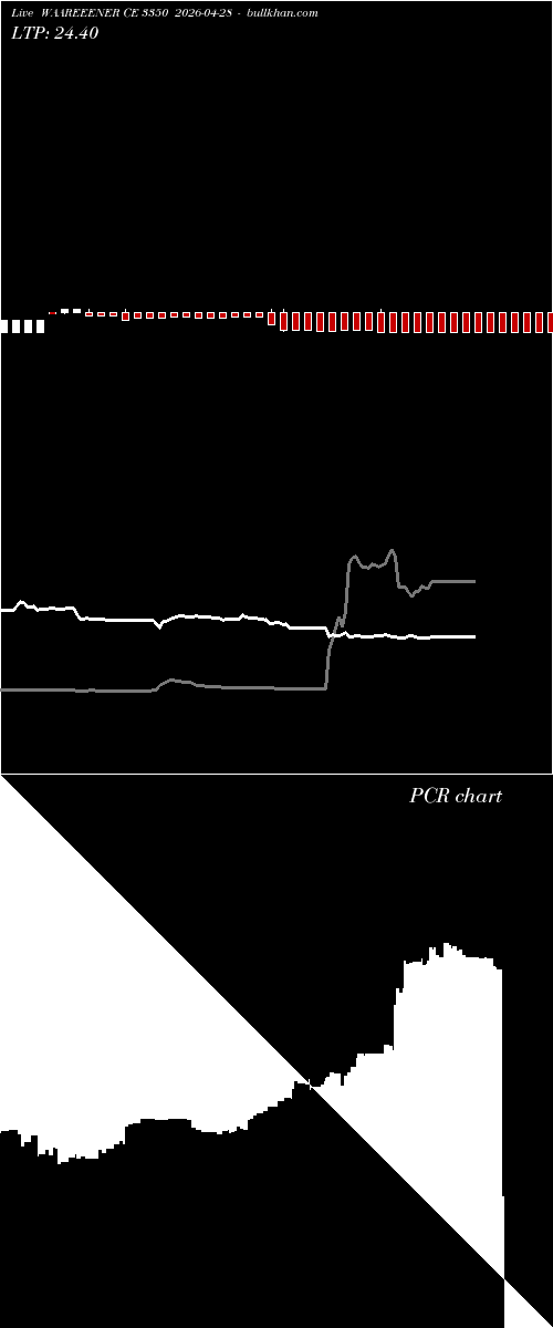  option chart WAAREEENER CE 3350 2026-04-28 