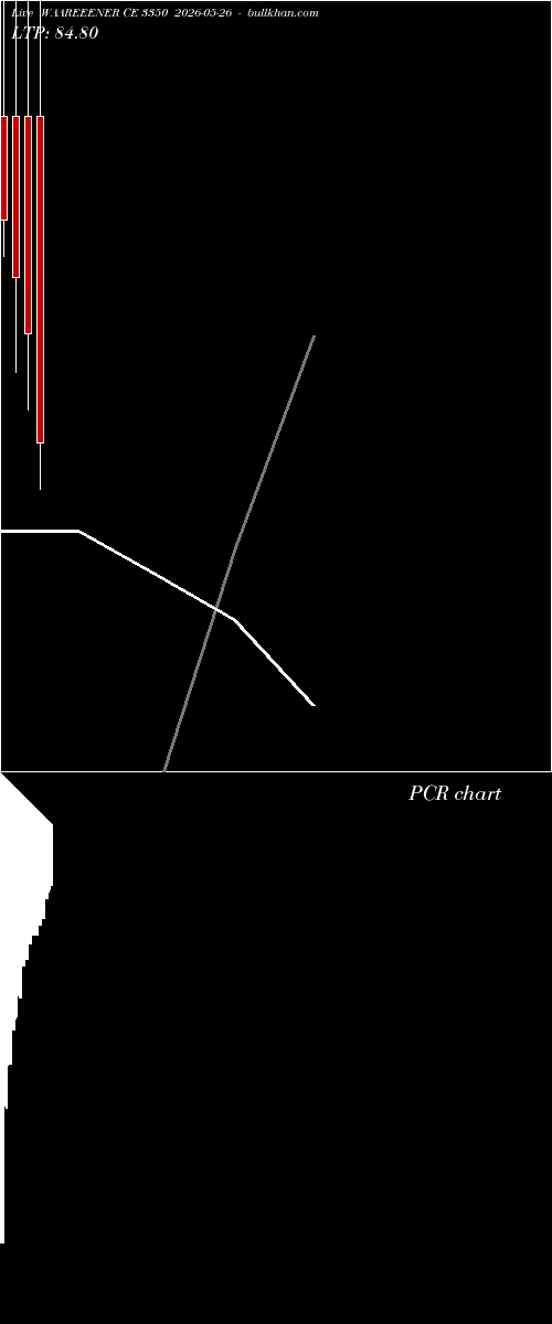  option chart WAAREEENER CE 3350 2026-05-26 