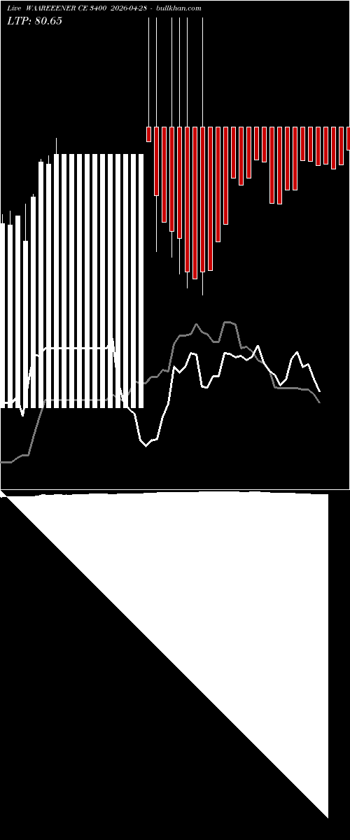  option chart WAAREEENER CE 3400 2026-04-28 