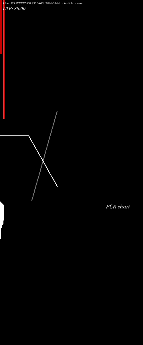  option chart WAAREEENER CE 3400 2026-05-26 