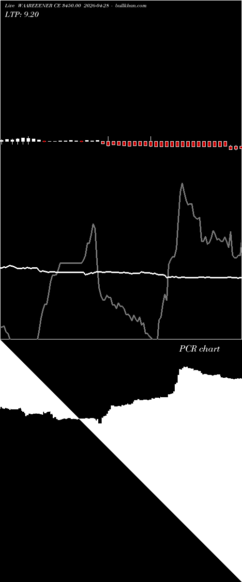  option chart WAAREEENER CE 3450.00 2026-04-28 
