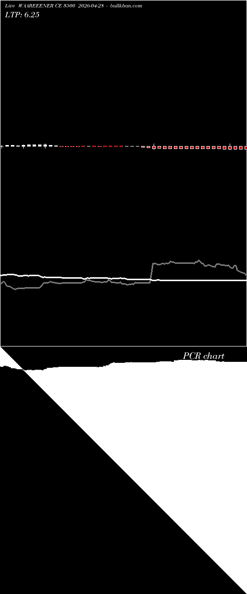  option chart WAAREEENER CE 3500 2026-04-28 