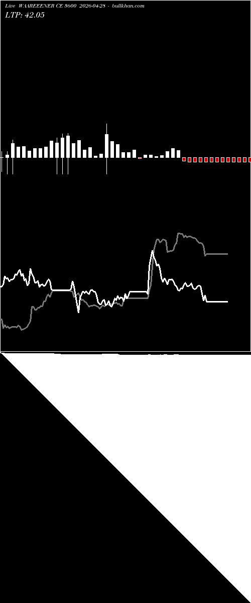  option chart WAAREEENER CE 3600 2026-04-28 