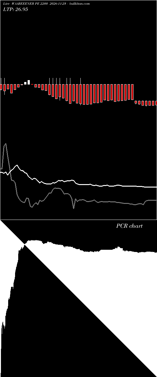  option chart WAAREEENER PE 2200 2026-11-23 