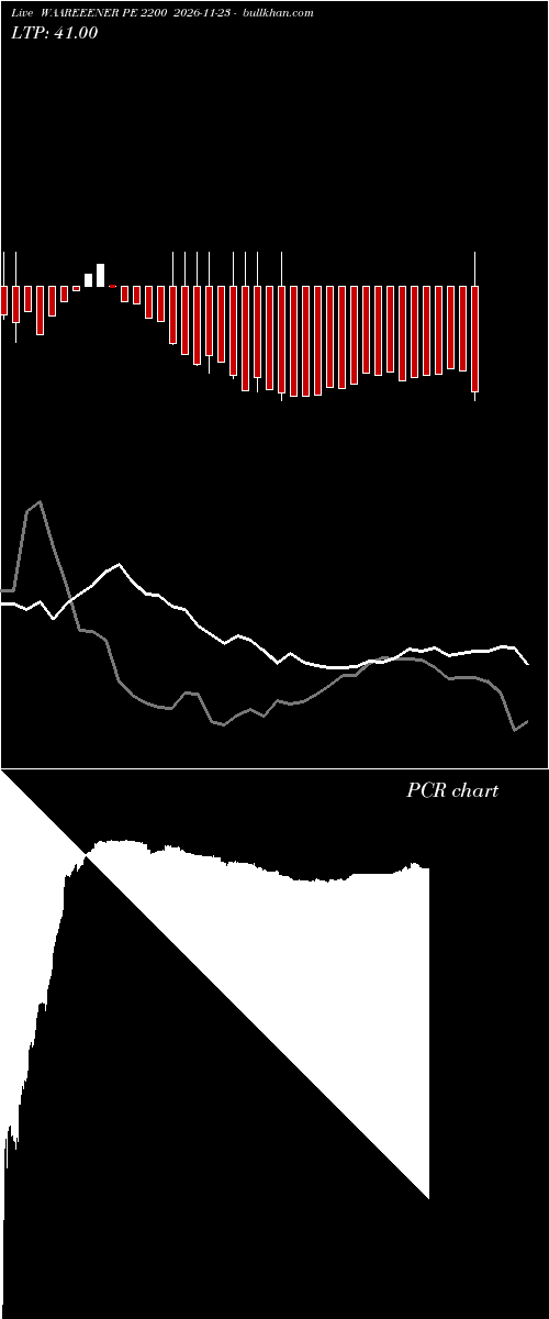  option chart WAAREEENER PE 2200 2026-11-23 