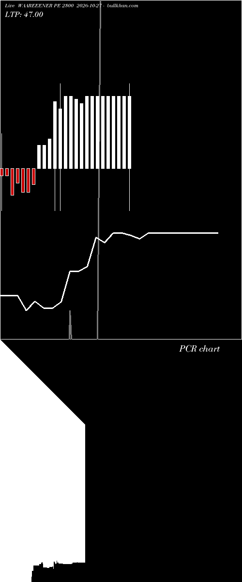 option chart WAAREEENER PE 2300 2026-10-27 