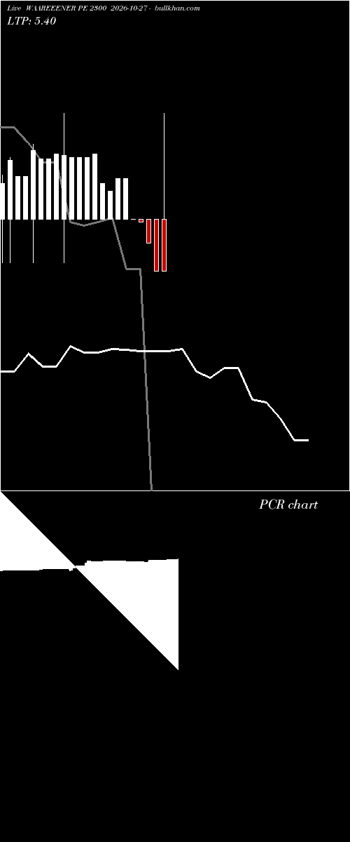  option chart WAAREEENER PE 2300 2026-10-27 