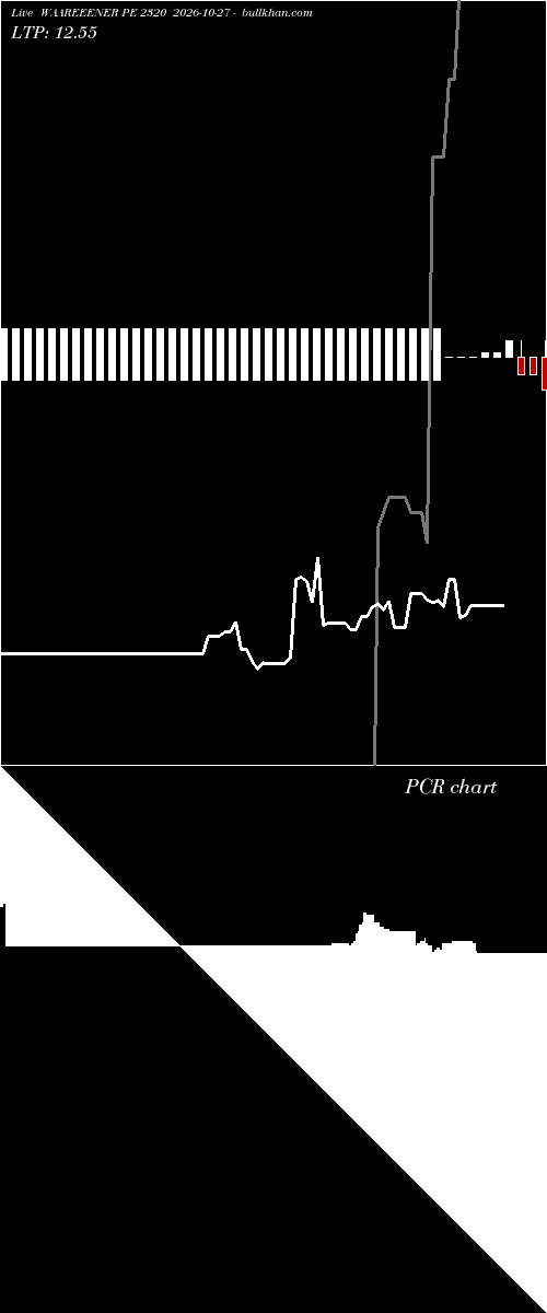  option chart WAAREEENER PE 2320 2026-10-27 