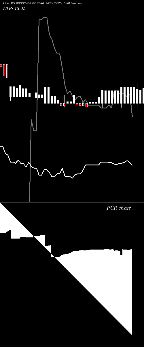  option chart WAAREEENER PE 2340 2026-10-27 
