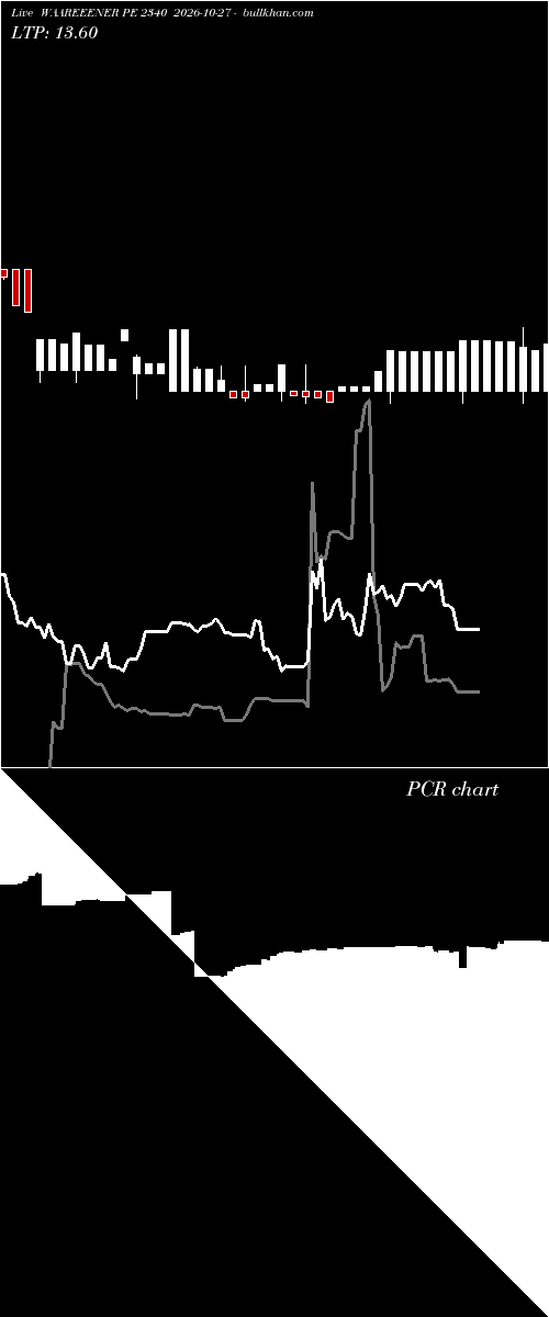  option chart WAAREEENER PE 2340 2026-10-27 