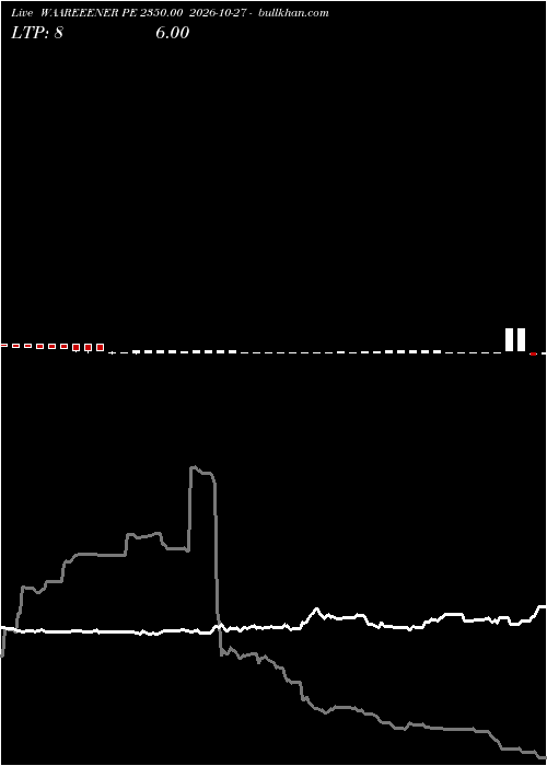  option chart WAAREEENER PE 2350.00 2026-10-27 