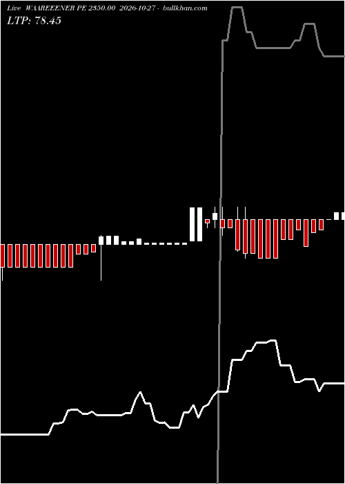  option chart WAAREEENER PE 2350.00 2026-10-27 