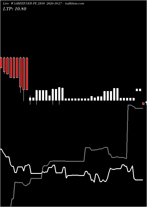  option chart WAAREEENER PE 2350 2026-10-27 