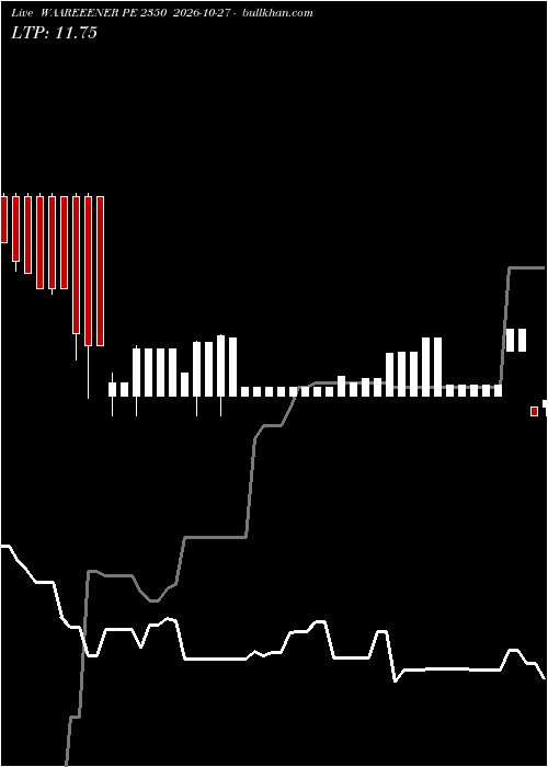  option chart WAAREEENER PE 2350 2026-10-27 