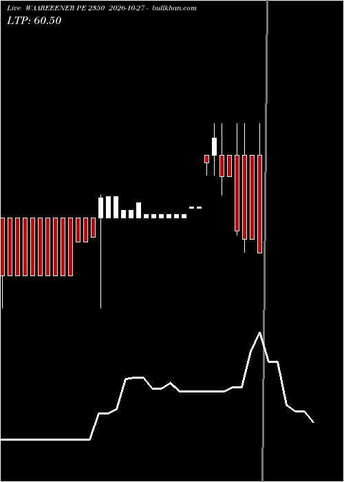  option chart WAAREEENER PE 2350 2026-10-27 