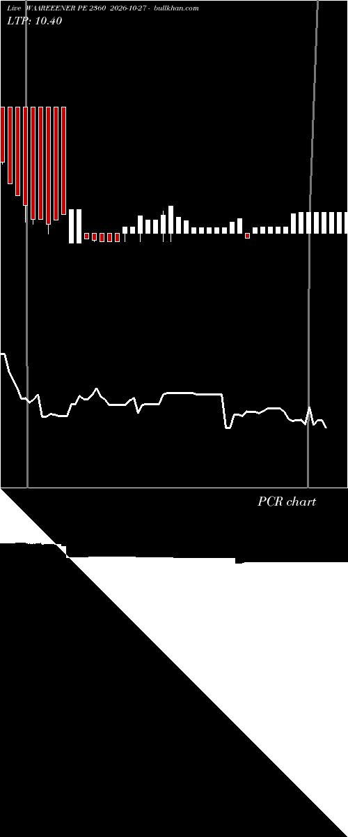  option chart WAAREEENER PE 2360 2026-10-27 