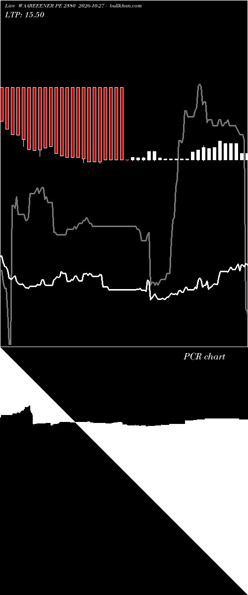  option chart WAAREEENER PE 2380 2026-10-27 