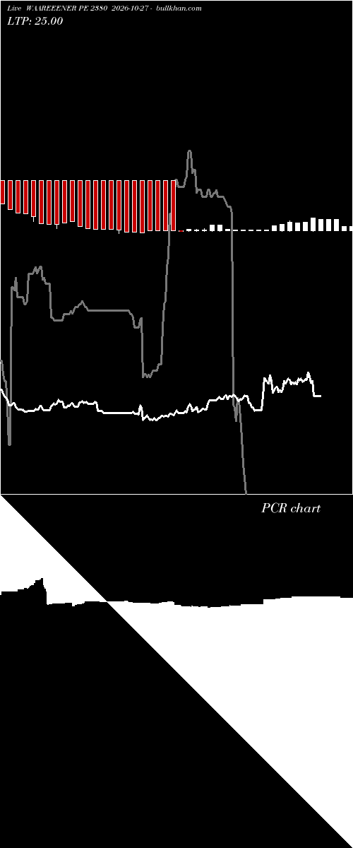  option chart WAAREEENER PE 2380 2026-10-27 