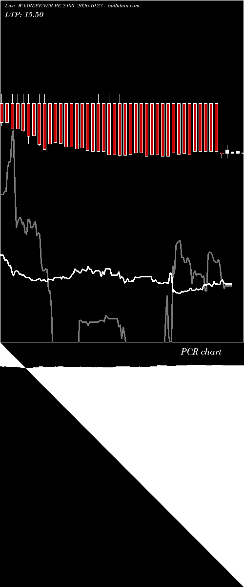  option chart WAAREEENER PE 2400 2026-10-27 