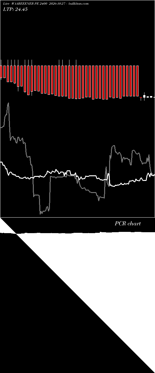  option chart WAAREEENER PE 2400 2026-10-27 