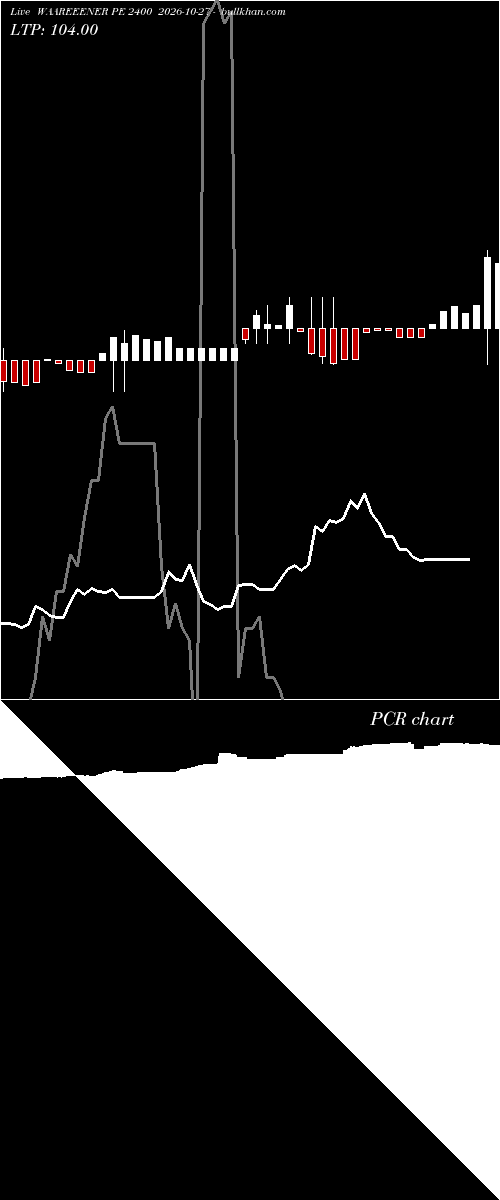  option chart WAAREEENER PE 2400 2026-10-27 