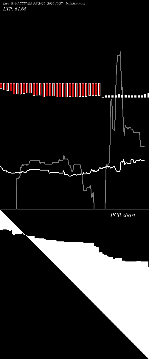  option chart WAAREEENER PE 2420 2026-10-27 