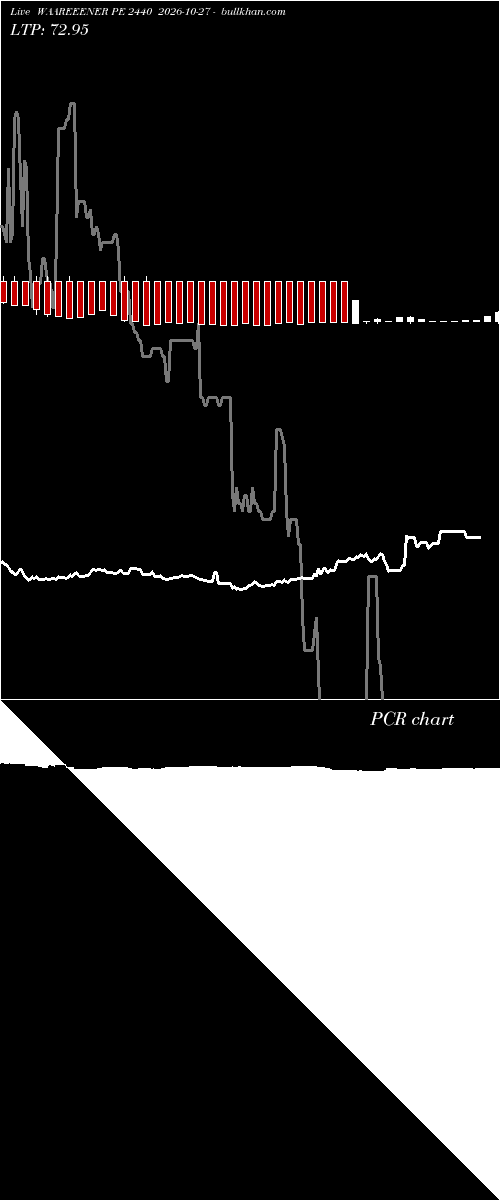  option chart WAAREEENER PE 2440 2026-10-27 
