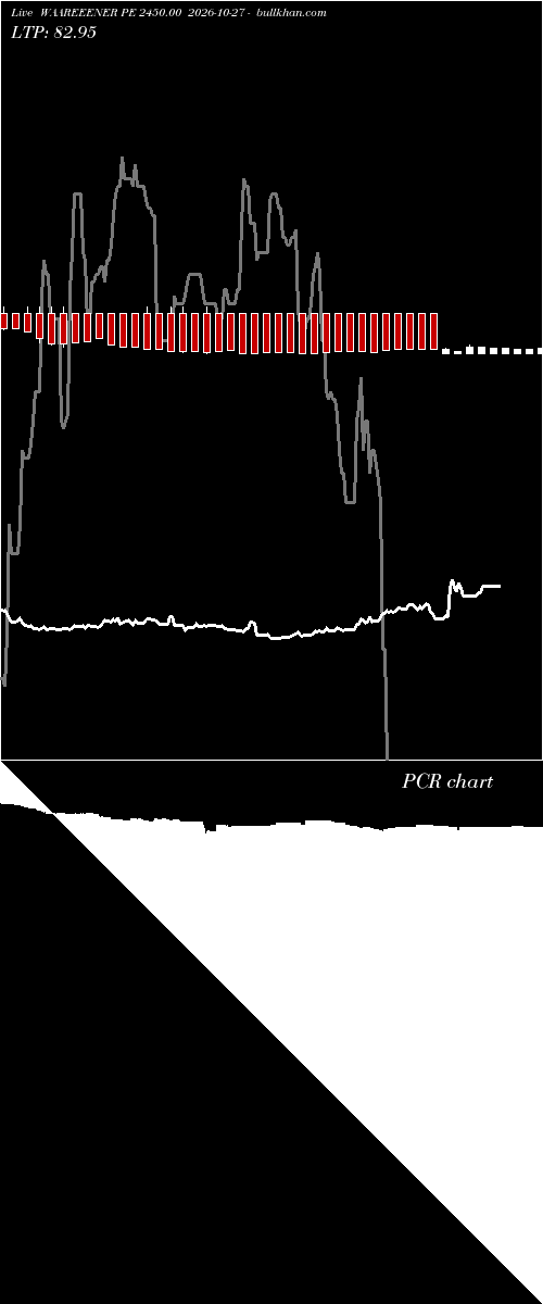 option chart WAAREEENER PE 2450.00 2026-10-27 