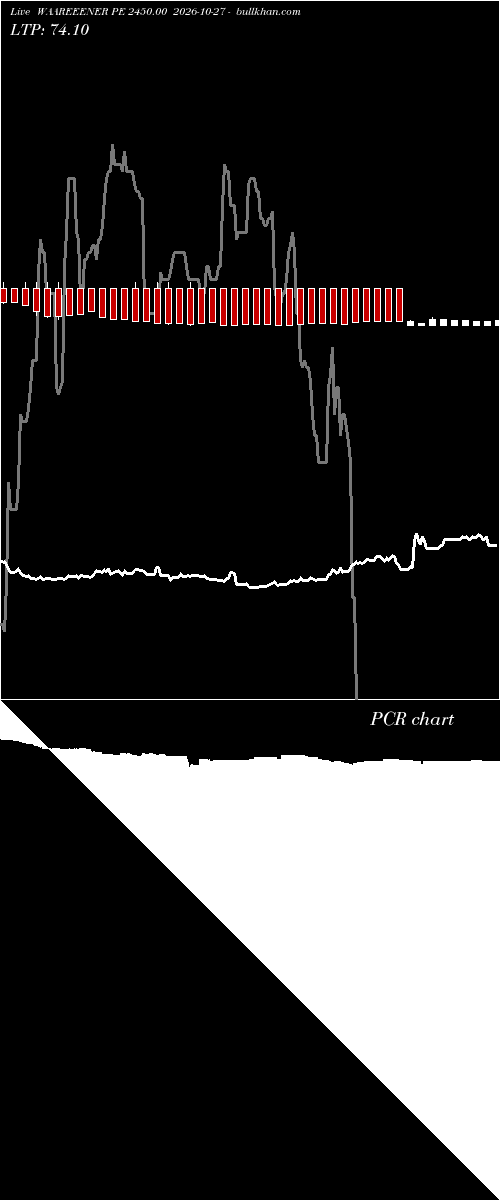  option chart WAAREEENER PE 2450.00 2026-10-27 