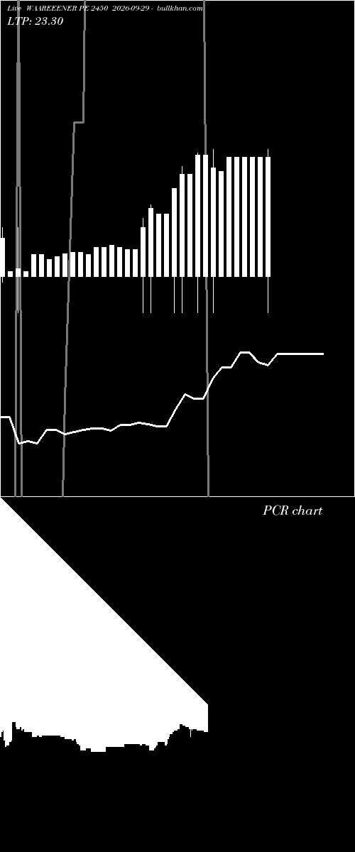  option chart WAAREEENER PE 2450 2026-09-29 