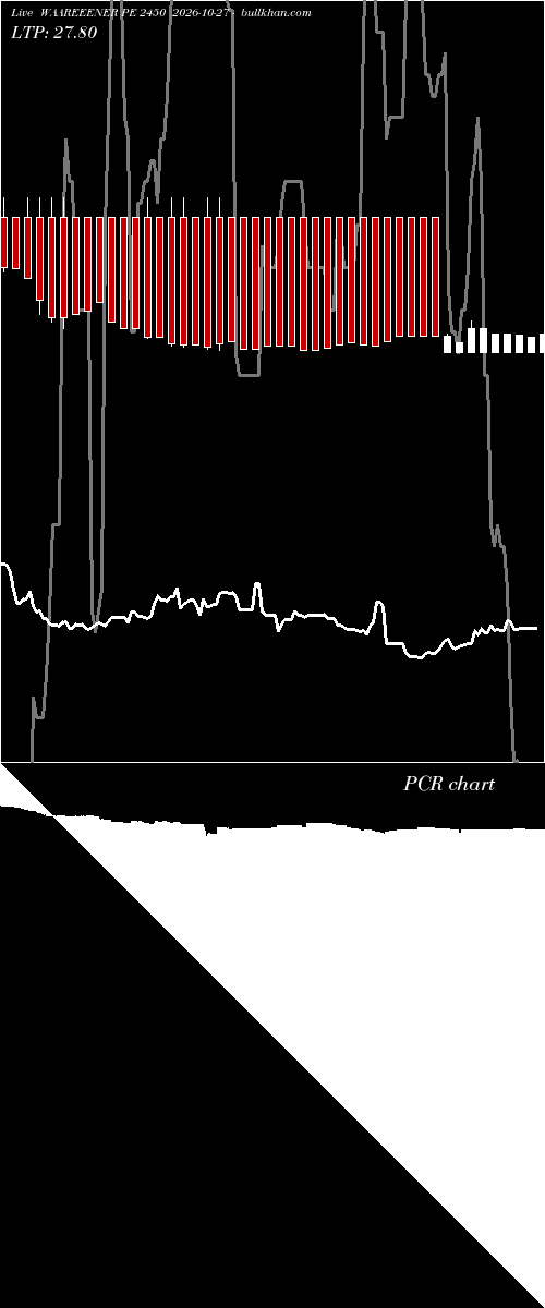  option chart WAAREEENER PE 2450 2026-10-27 