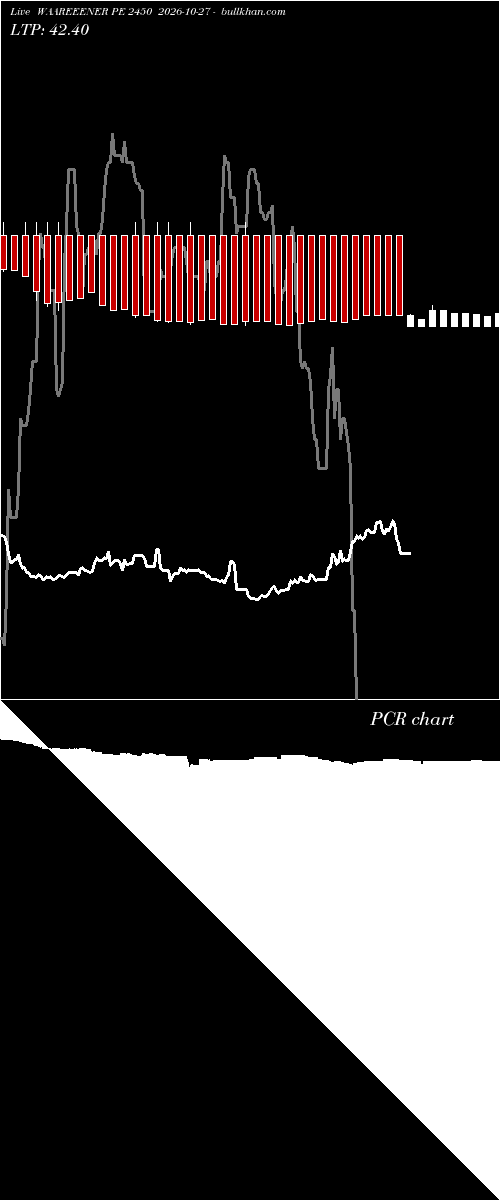  option chart WAAREEENER PE 2450 2026-10-27 