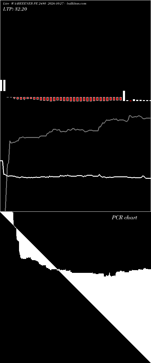  option chart WAAREEENER PE 2480 2026-10-27 