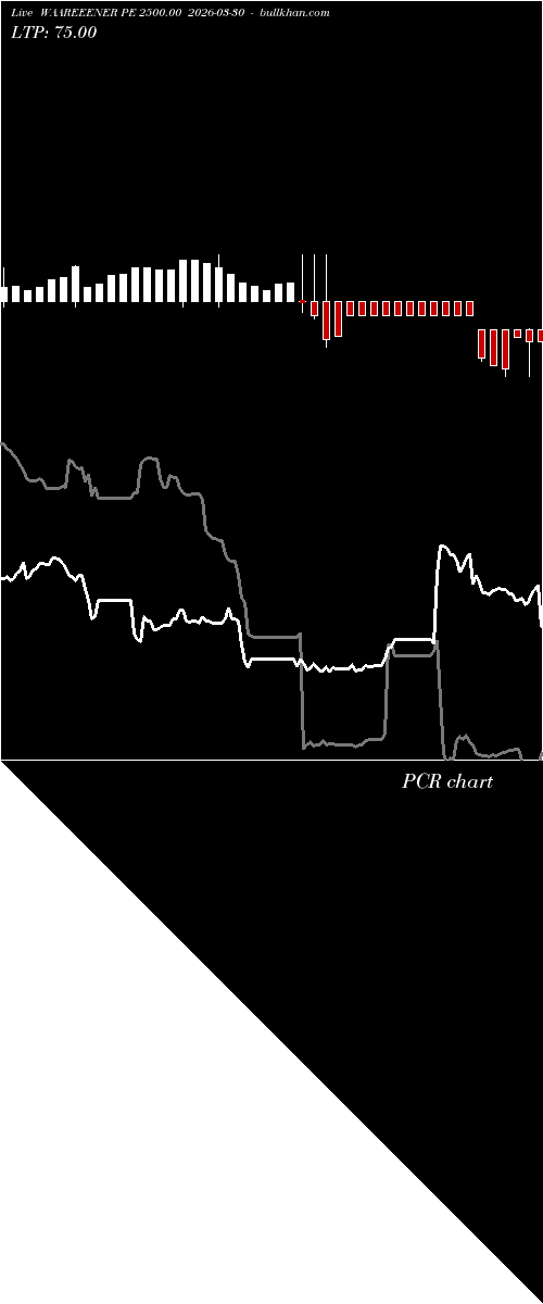  option chart WAAREEENER PE 2500.00 2026-03-30 