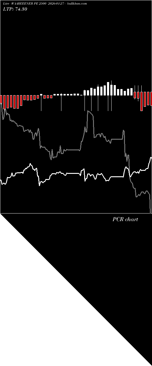  option chart WAAREEENER PE 2500 2026-01-27 