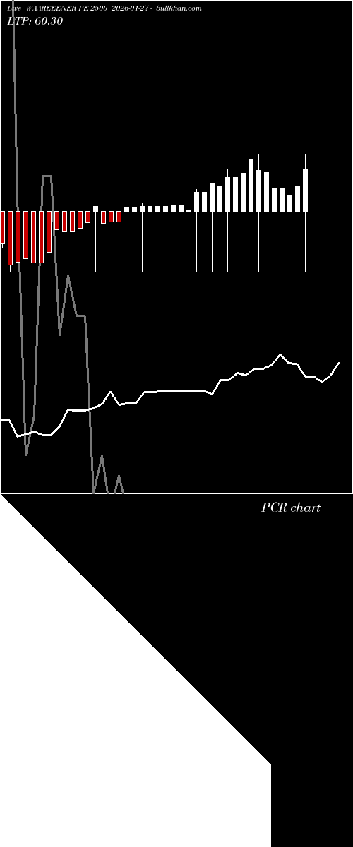  option chart WAAREEENER PE 2500 2026-01-27 