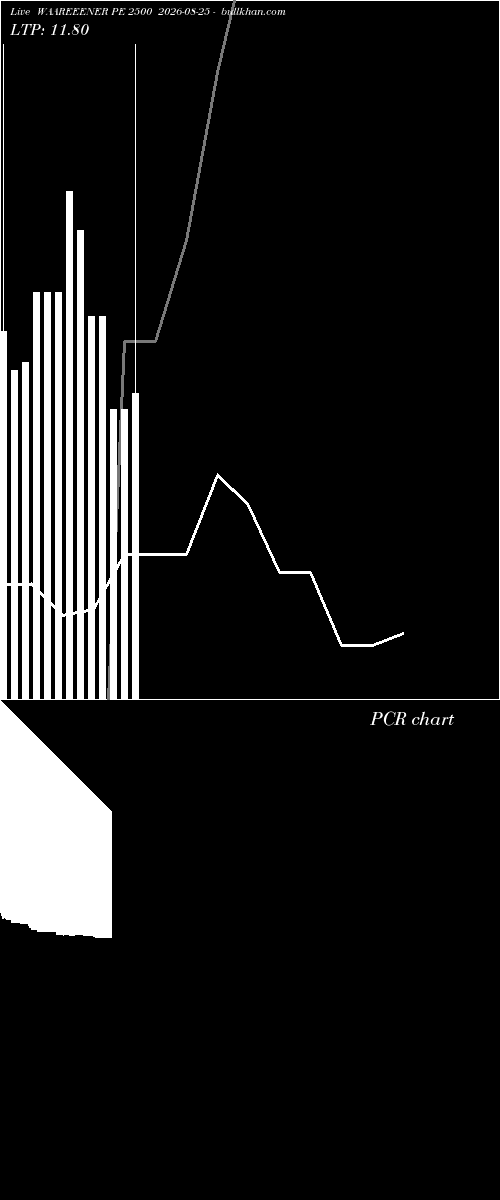  option chart WAAREEENER PE 2500 2026-08-25 