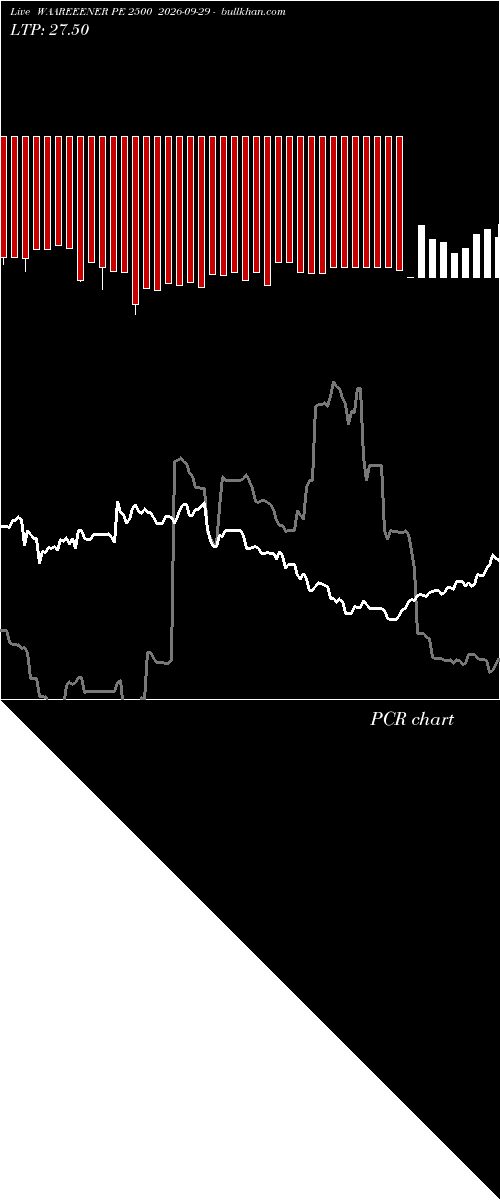  option chart WAAREEENER PE 2500 2026-09-29 