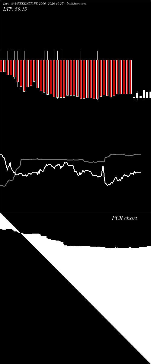  option chart WAAREEENER PE 2500 2026-10-27 
