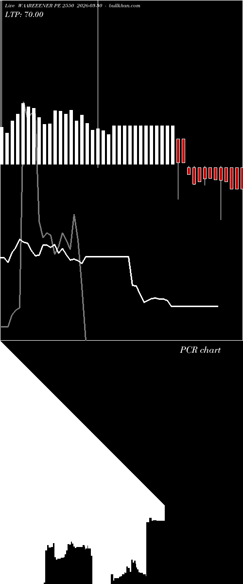  option chart WAAREEENER PE 2550 2026-03-30 