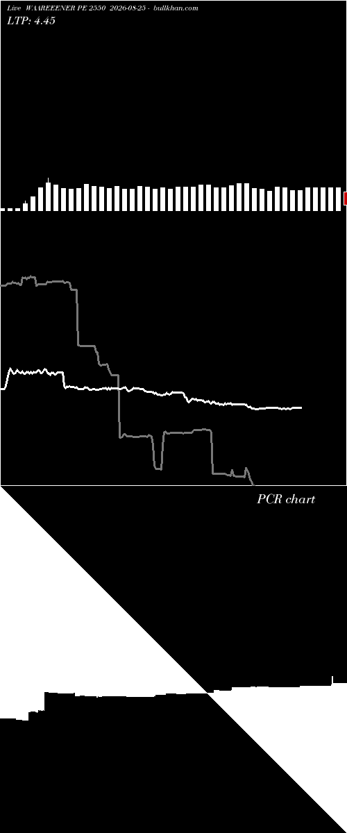  option chart WAAREEENER PE 2550 2026-08-25 