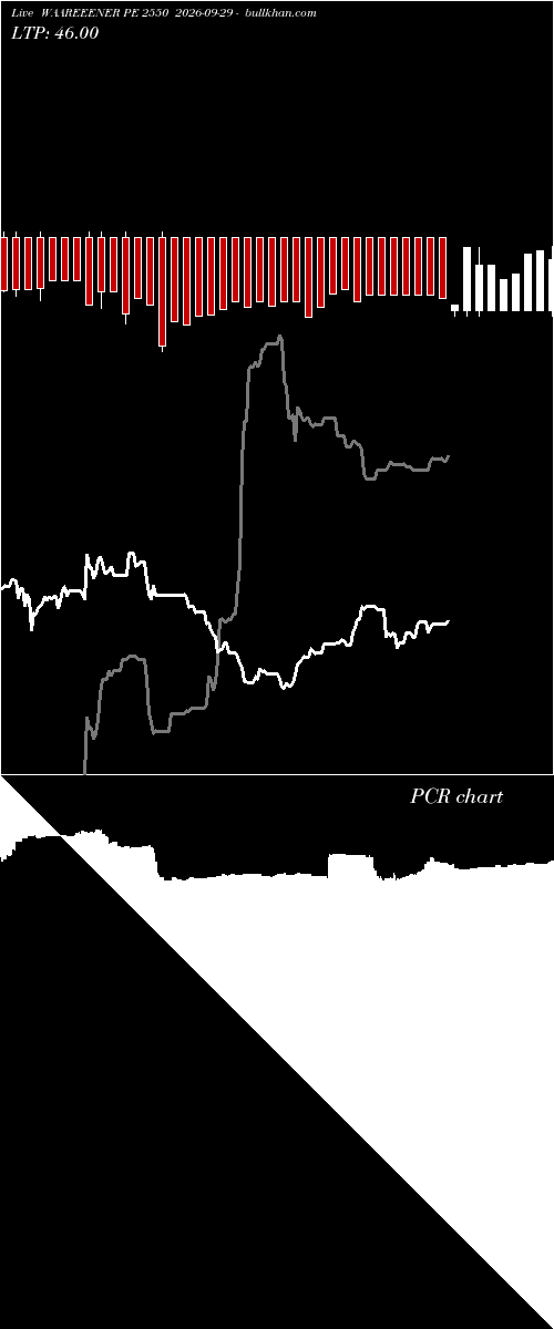  option chart WAAREEENER PE 2550 2026-09-29 