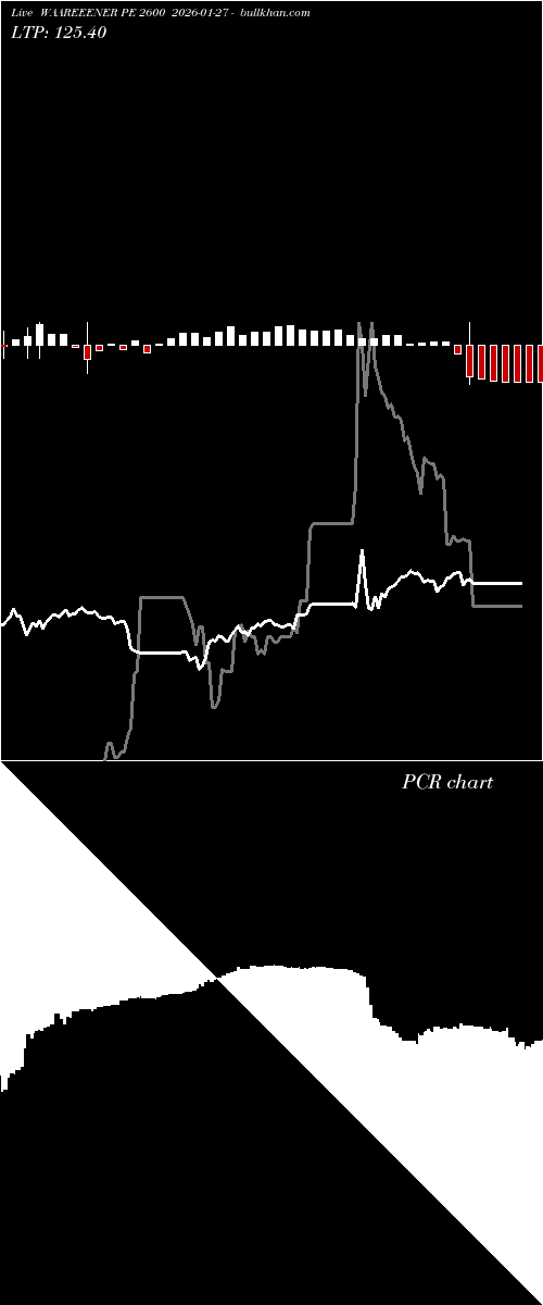  option chart WAAREEENER PE 2600 2026-01-27 