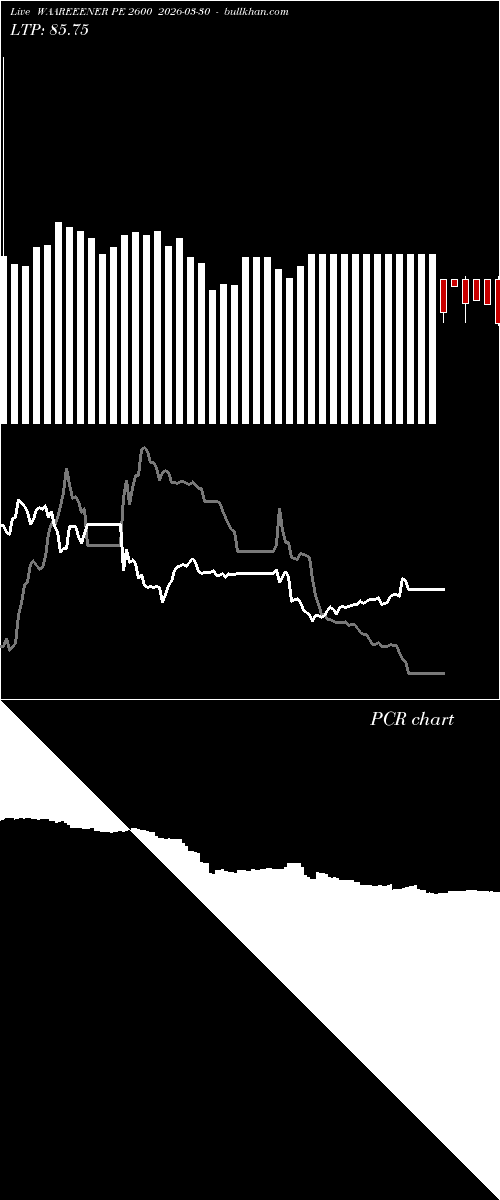  option chart WAAREEENER PE 2600 2026-03-30 