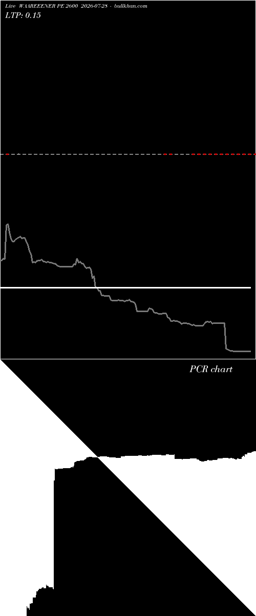  option chart WAAREEENER PE 2600 2026-07-28 