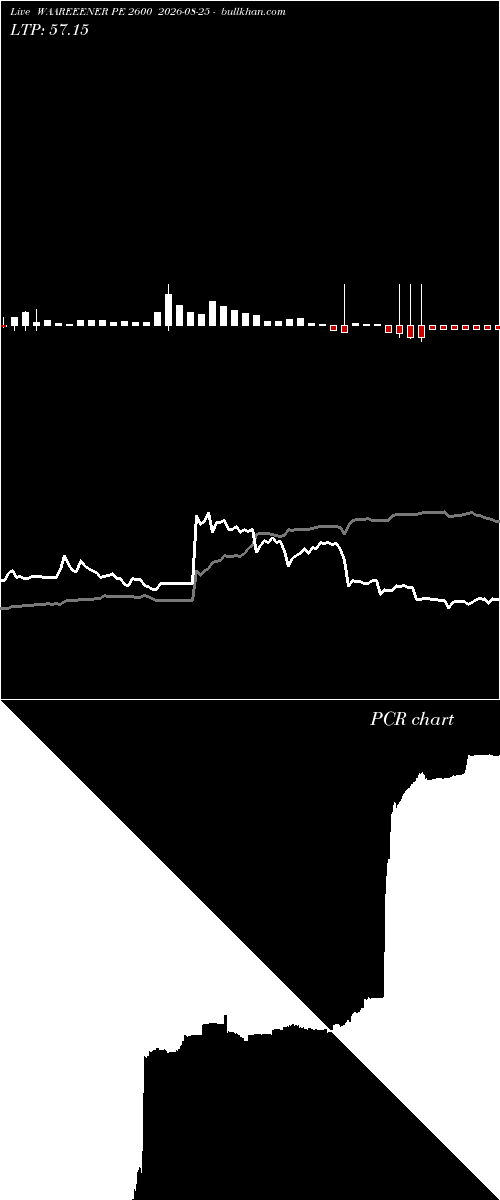  option chart WAAREEENER PE 2600 2026-08-25 
