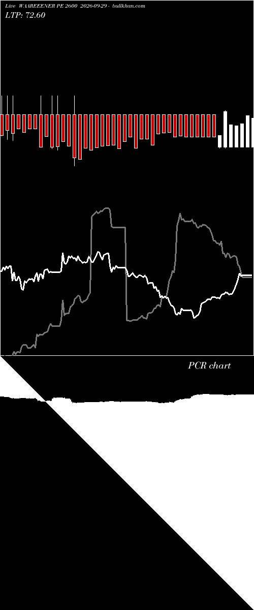  option chart WAAREEENER PE 2600 2026-09-29 